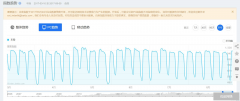 舟山SEM竞价：竞价推广账户广告投放高效率提高的两个诀窍