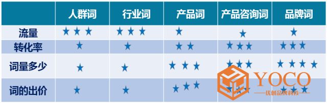 1523430933785166.png SEM竞价推广