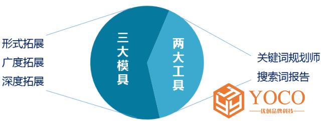 1523430876532435.png SEM竞价推广