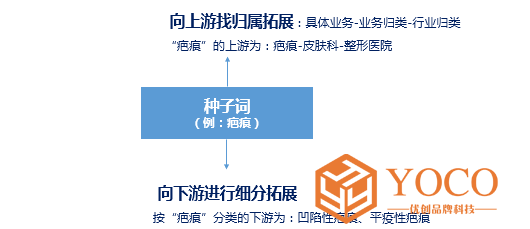 1523430904334687.png SEM竞价推广