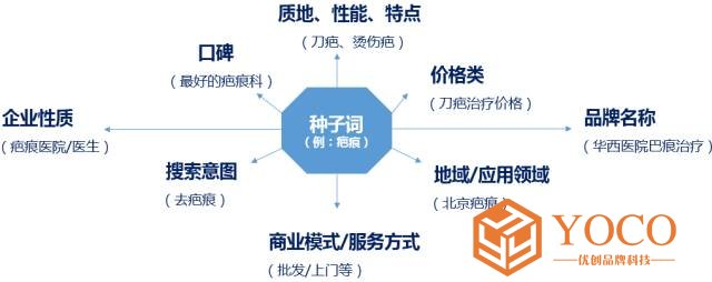 1523430895349006.jpg SEM竞价推广