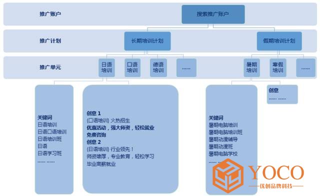 1523431117169310.jpg SEM竞价推广