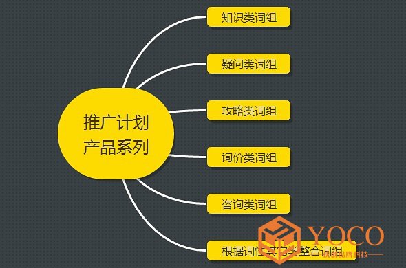 sem竞价推广