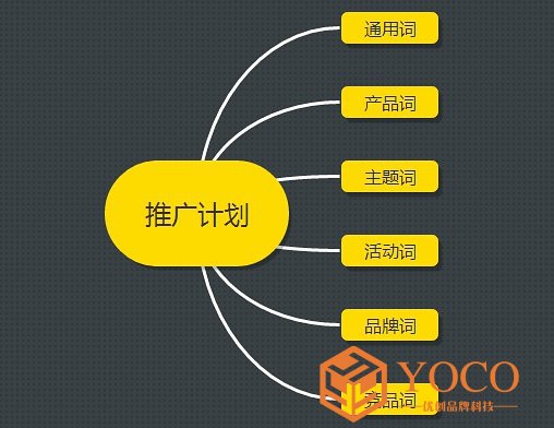 sem竞价推广