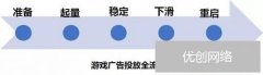 一波网络游戏信息流推广典型案例来袭，带你玩转网络游戏