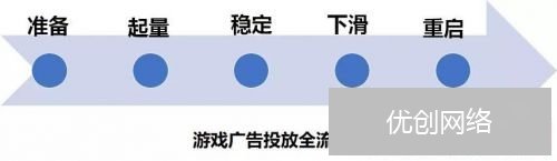 超赞!一大波游戏信息流案例来袭，带你玩转游戏