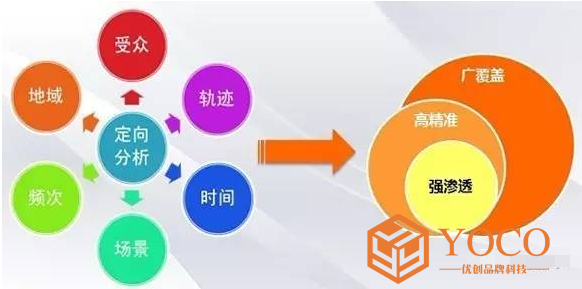 百度竞价中关键词数量越多好还是越少好呢