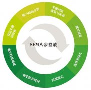 SEM百度竞价员的发展出路在哪里？