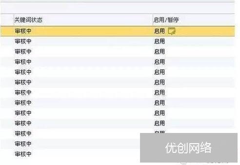 百度推广关键词审核中怎么办