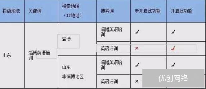 精确匹配