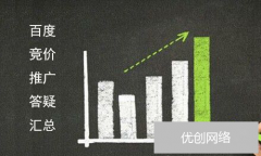SEM竞价推广之答疑汇总篇