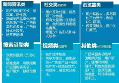 信息流广告账户怎么优化？信息流原生广告的9问9答是什么？