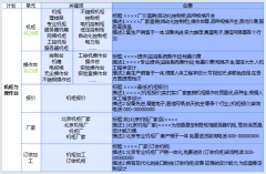 通用机械设备-SEM竞价推广账户分析