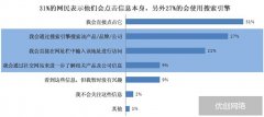 SEM竞价网盟推广需要分析哪些呢