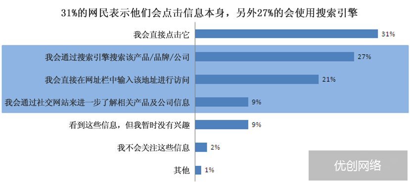 网盟推广分析