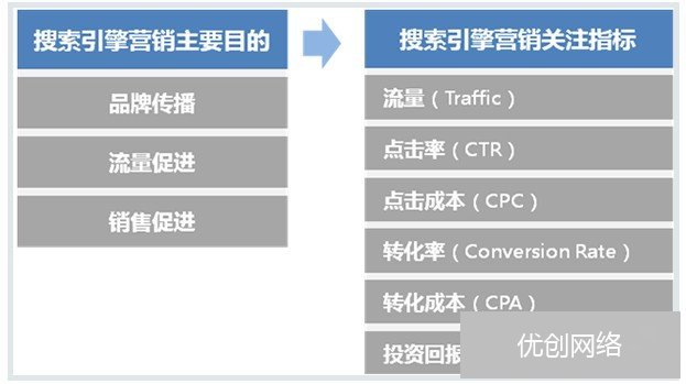 网盟推广分析