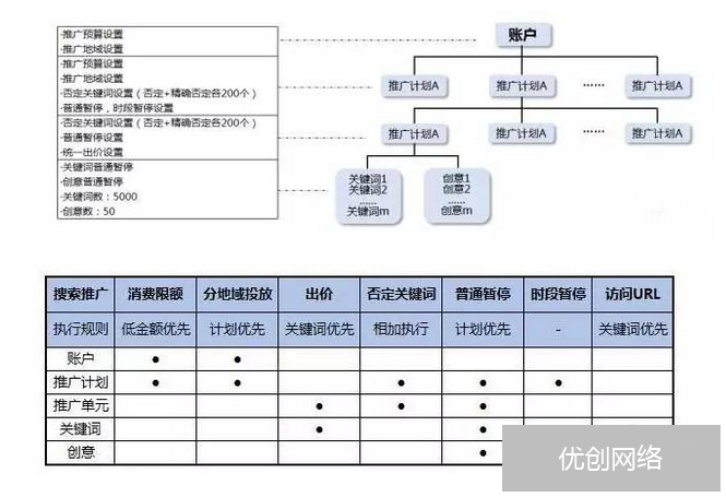 投放区域