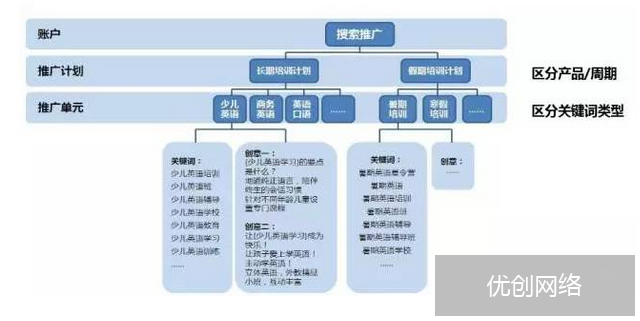 推广计划