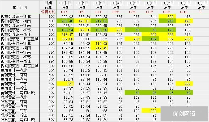 SEM数据报表