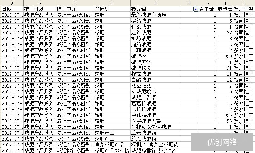 筛选部分搜索词报告