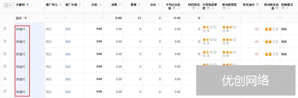 百度竞价恶意点击实战心得 站长 百度 SEO优化 博客运营 第14张