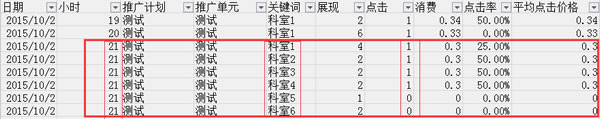 百度竞价恶意点击实战心得 站长 百度 SEO优化 博客运营 第16张