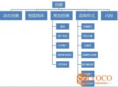 百度SEM竞价推广所有创意样式汇总