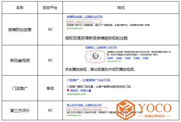 高级样式