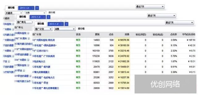 通过2/8原则选择优化样本