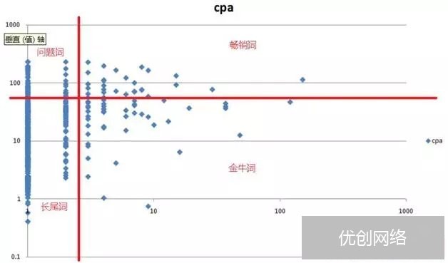 有转化的关键词