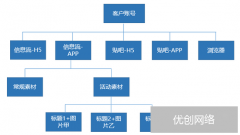 百度信息流广告，能否解决广告精准投放问题？