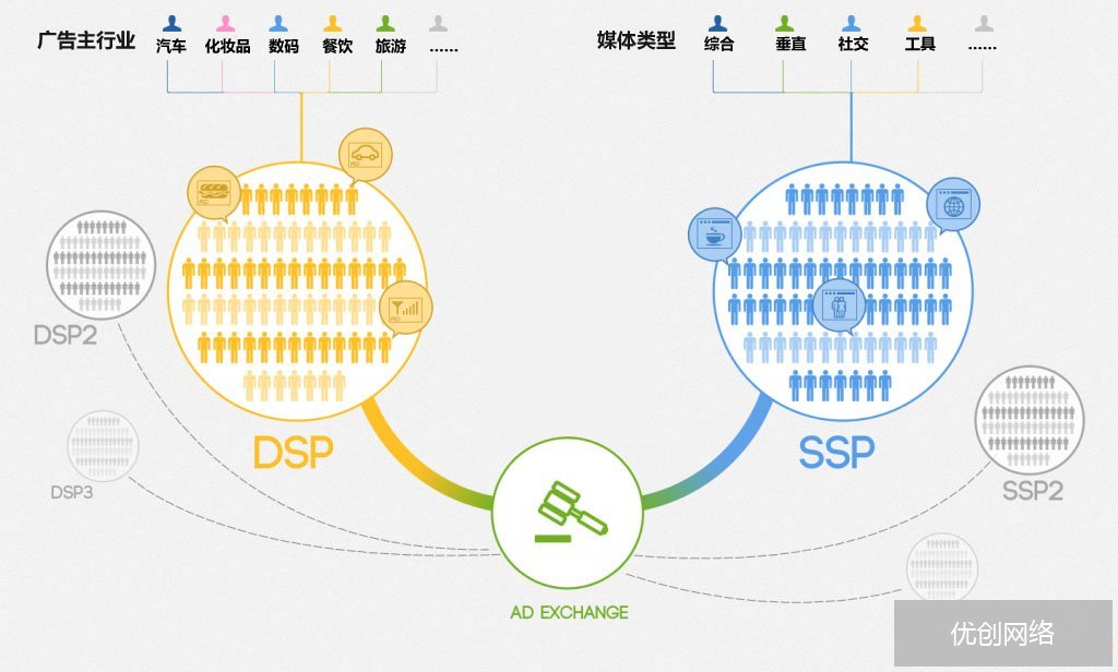 自建DSP