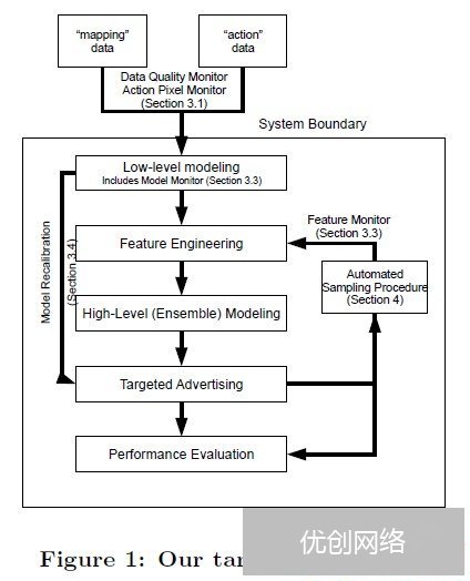 audience targeting system