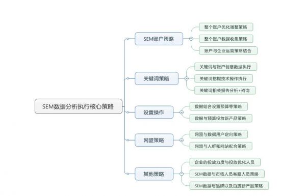 数据分析核心