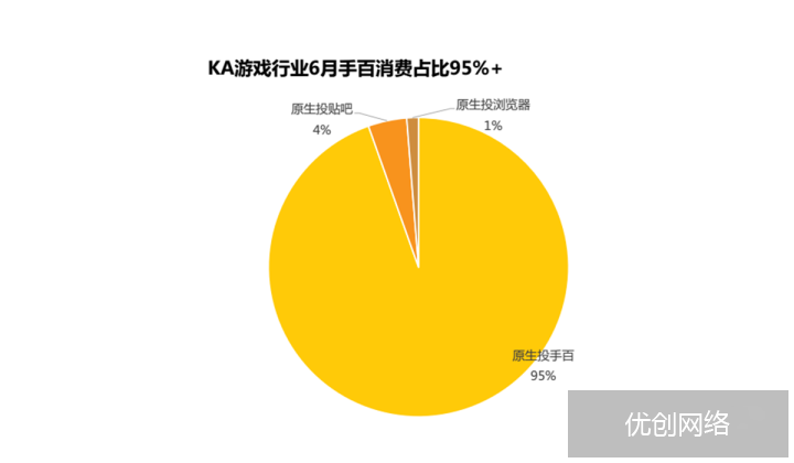 游戏行业