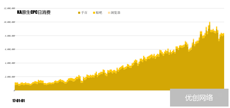 原生广告