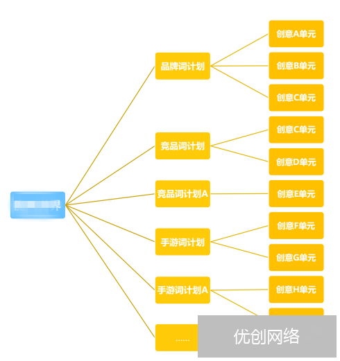 推广计划