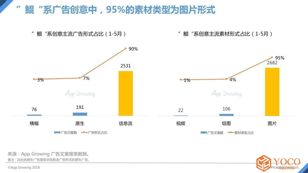 鲲广告投放分析报告