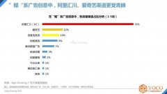 “巨鲲”广告霸屏！揭开“鲲”系广告投放