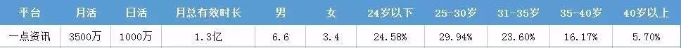 一点资讯广告