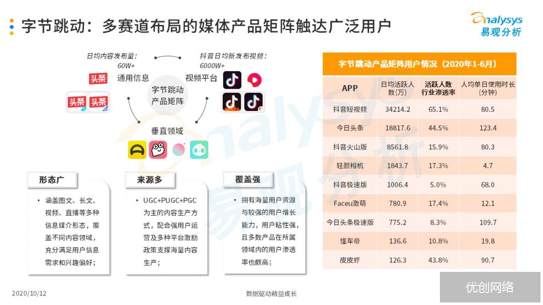 信息流广告