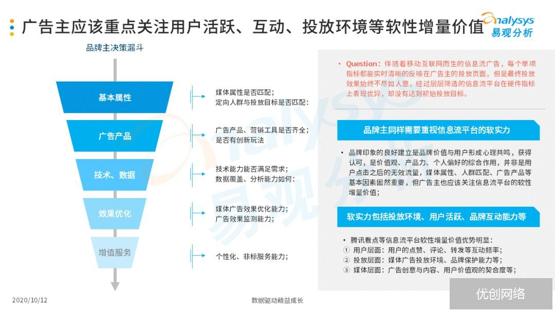 信息流广告