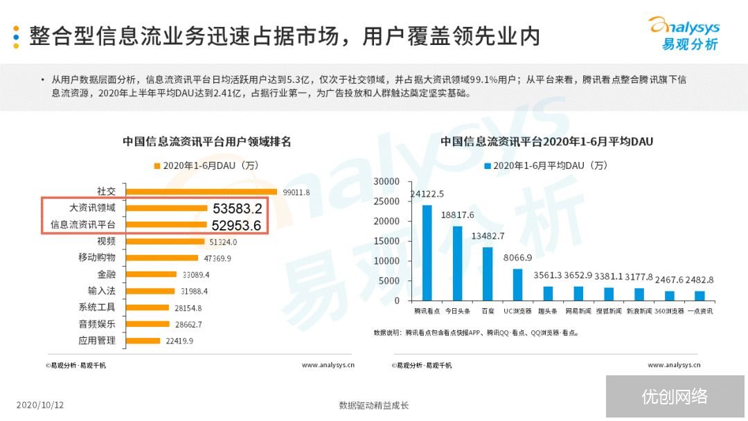 信息流广告