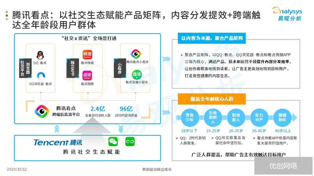 信息流广告
