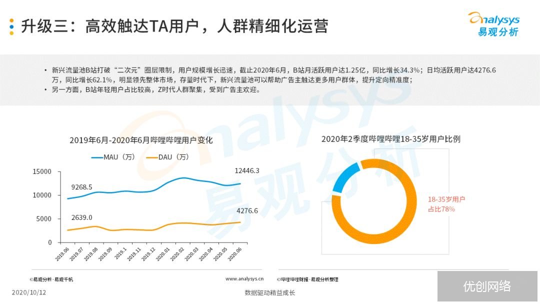 信息流广告