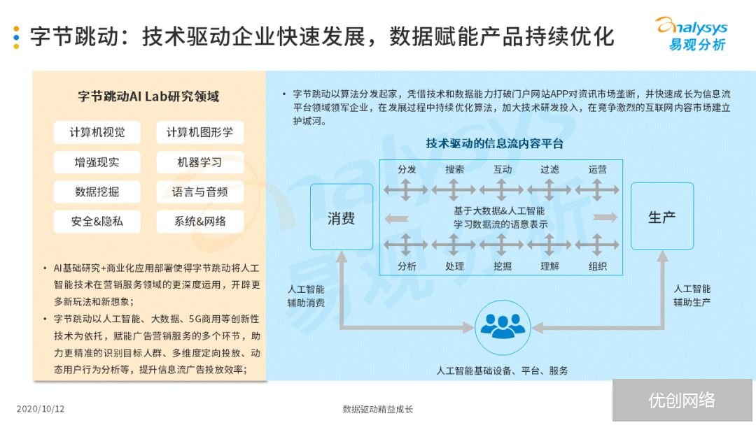 信息流广告