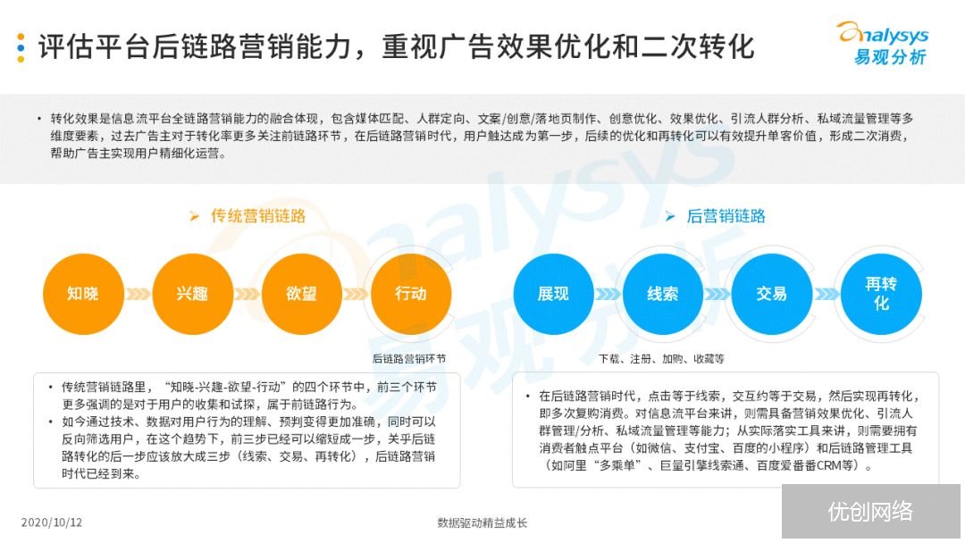 信息流广告