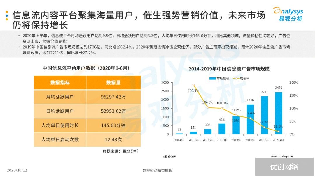 信息流广告