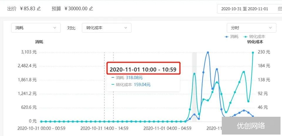 账户搭建
