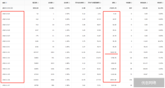 经典案例|投今日头条鲁班一天亏掉7000块